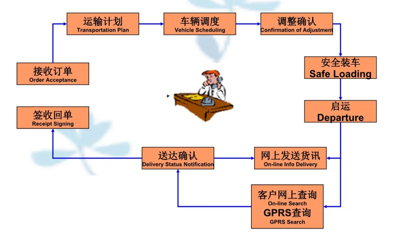 苏州到驻马店搬家公司-苏州到驻马店长途搬家公司